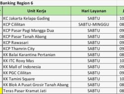 BRI Region 6/Jakarta 1 Hadirkan Layanan Weekend Banking Meningkatkan Aksesibilitas dan Kenyamanan Nasabah