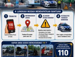 Layanan Korlantas Polri 110 Kami Siap Melayani Melindungi dan Mengayomi Anda Sepanjang Jalan Tol